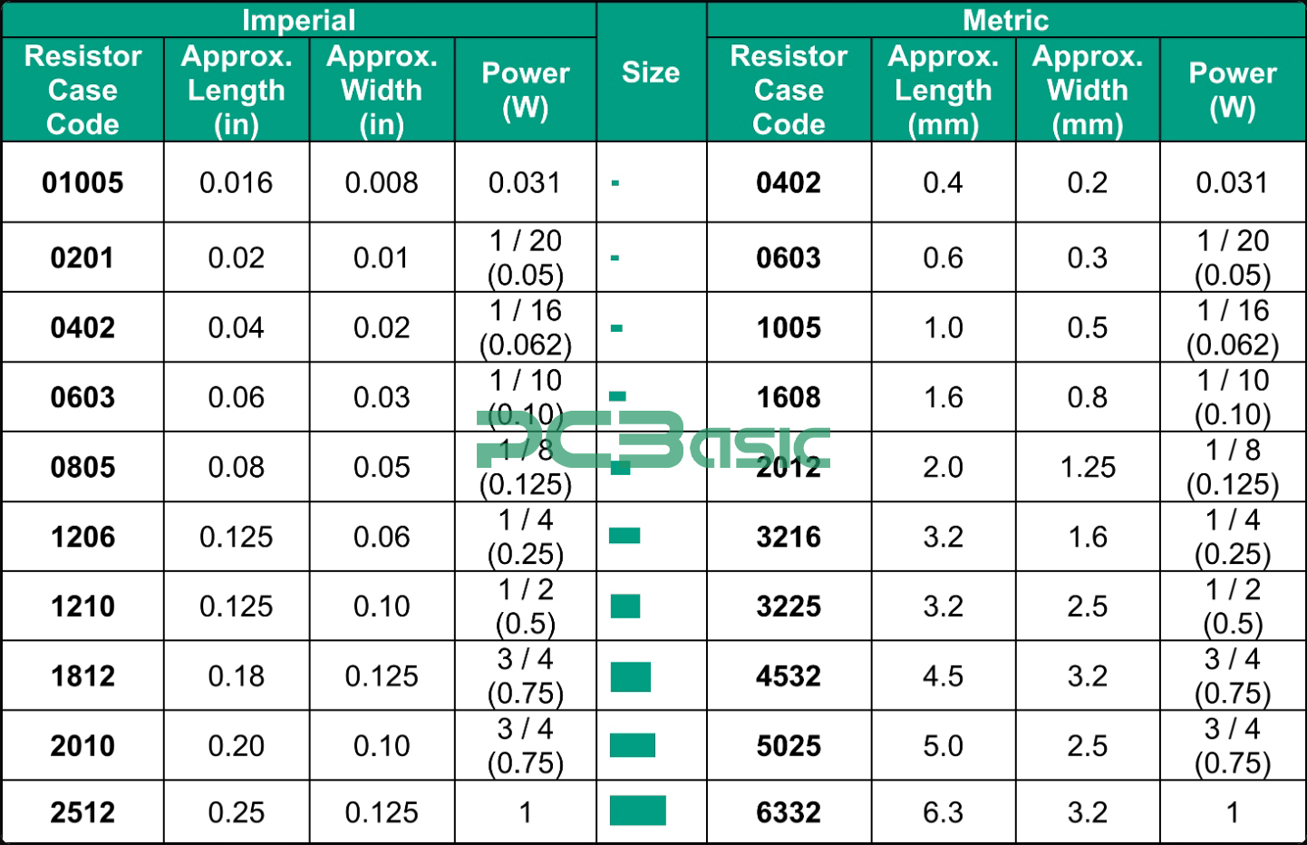 SMD Sizes Chart SMD Sizes Chart