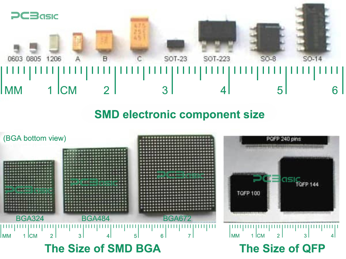 SMD Sizes SMD Sizes