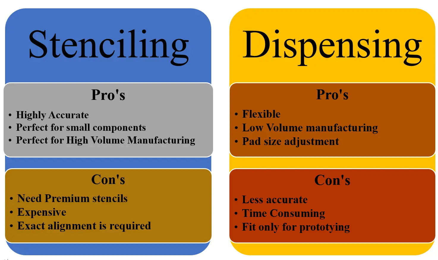 Solder Paste VS Flux Solder Paste VS Flux