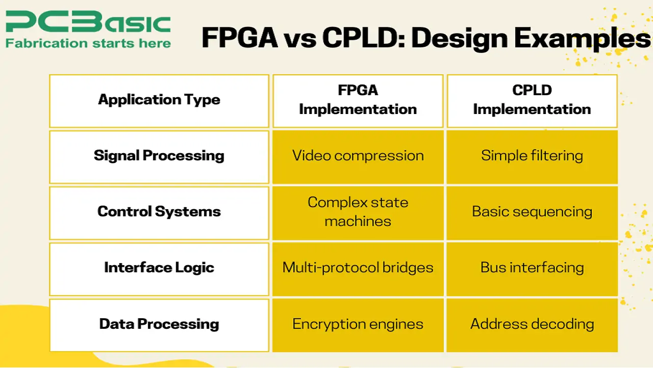 cpld vs fpga