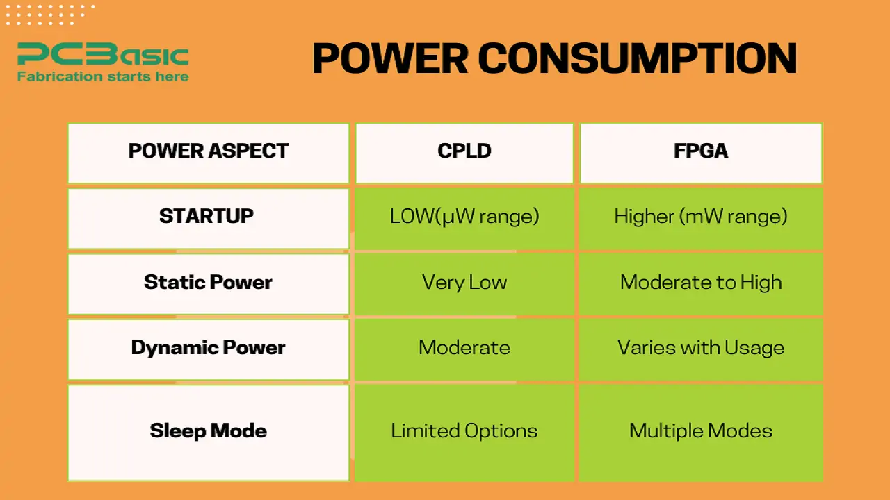 cpld vs fpga