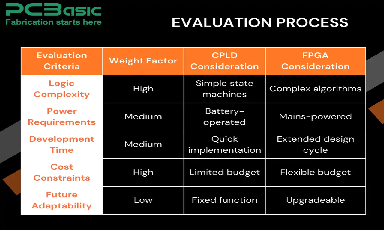 fpga vs cpld
