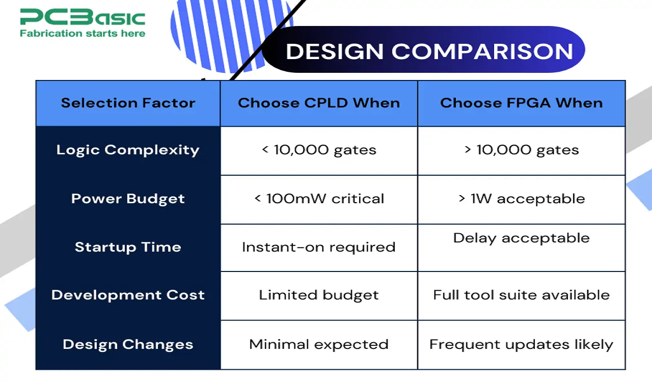 fpga vs cpld