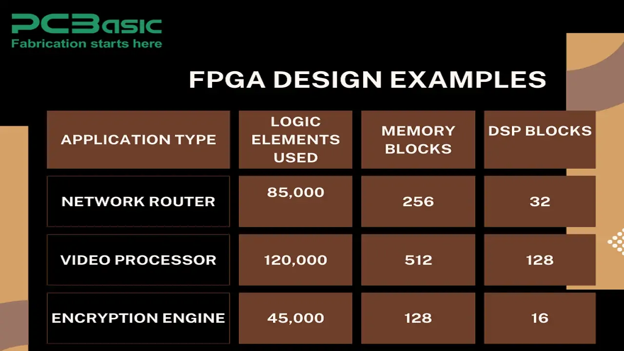 fpga design