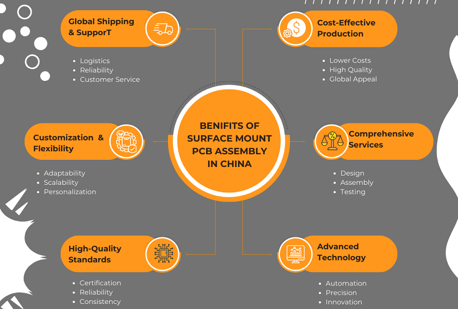 surface mount pcb assembly