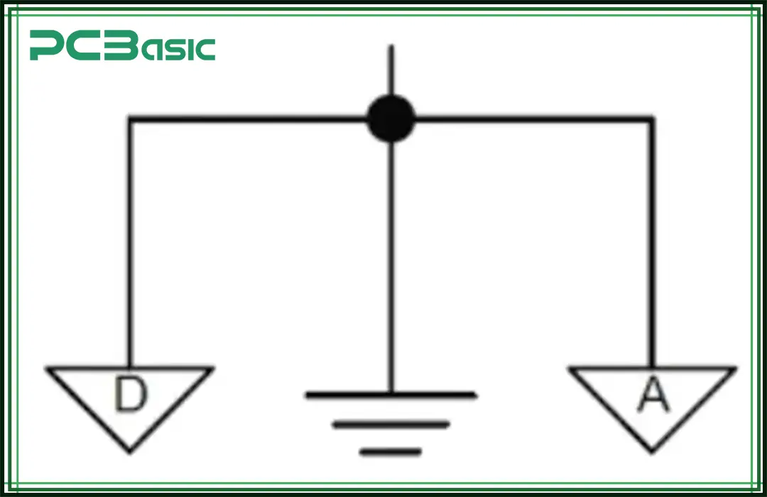Analog and Digital Ground