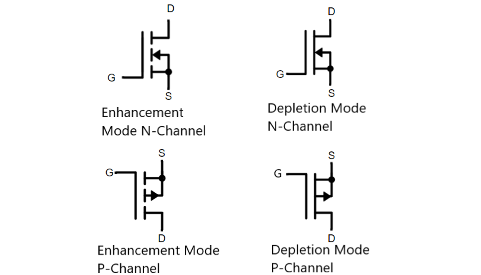MOSFET Symbols