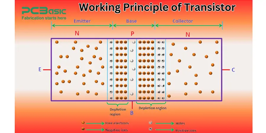 transistor working principle
