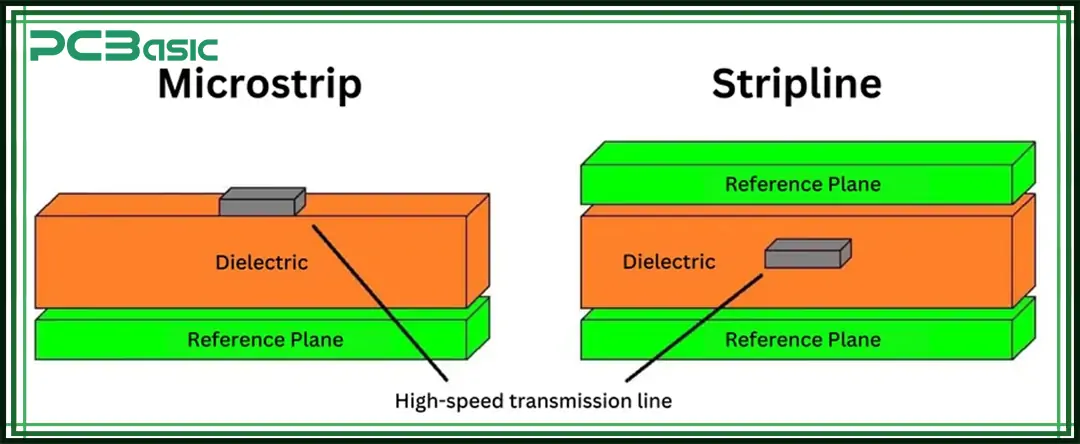 pcb stripline vs microstrip