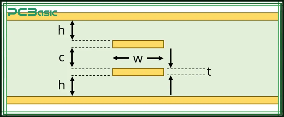 pcb stripline