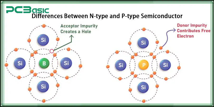 Differences Between N-type and P-type Semiconductor