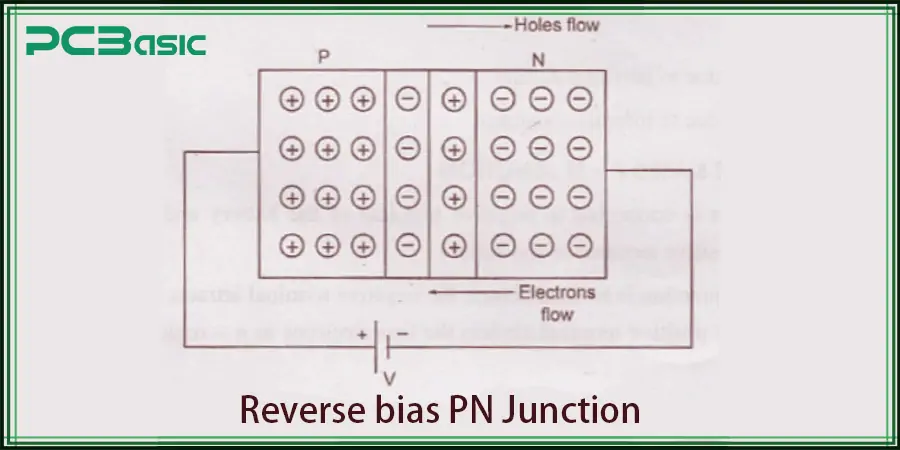 Reverse bias PN junction
