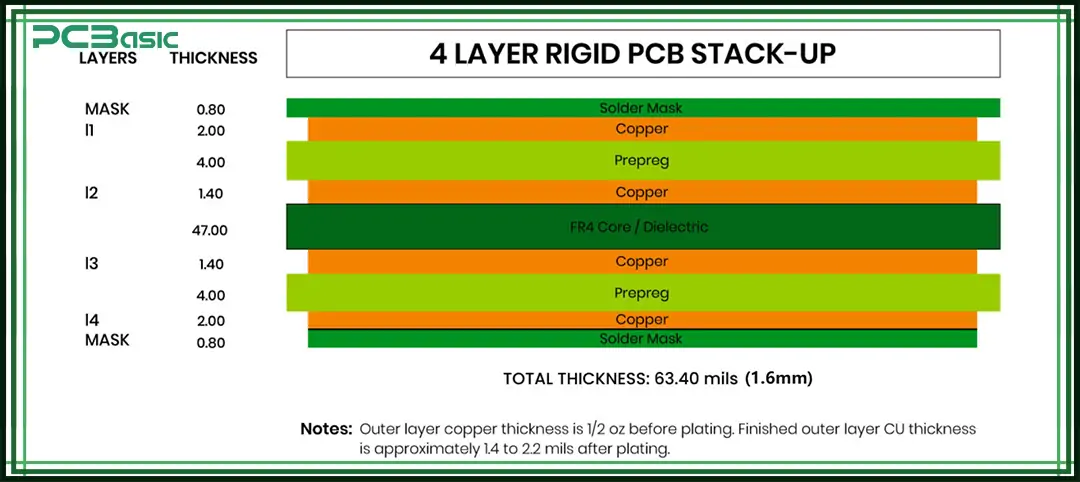 4 layer pcb thickness