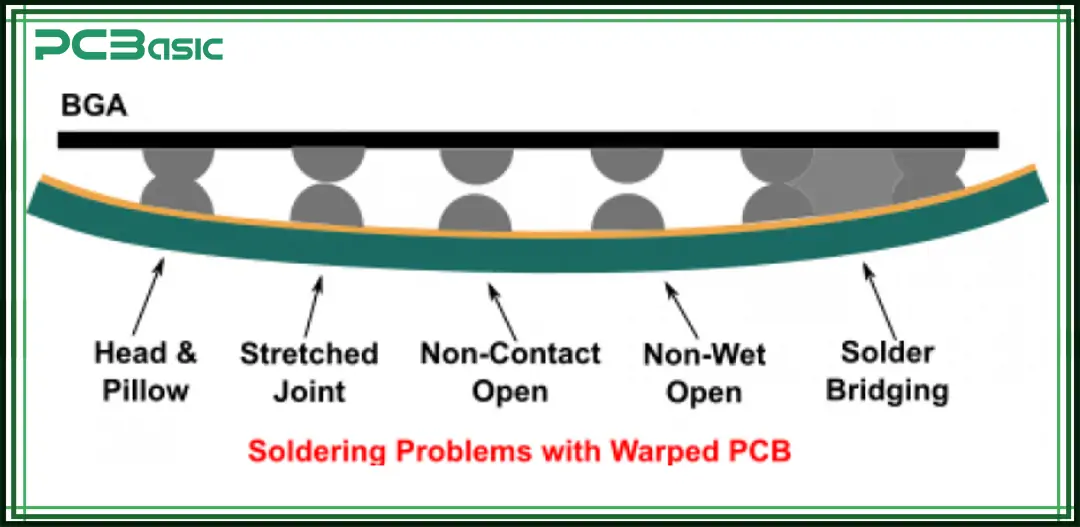 pcb warpage pcb warpage