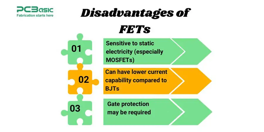 fet disadvantages