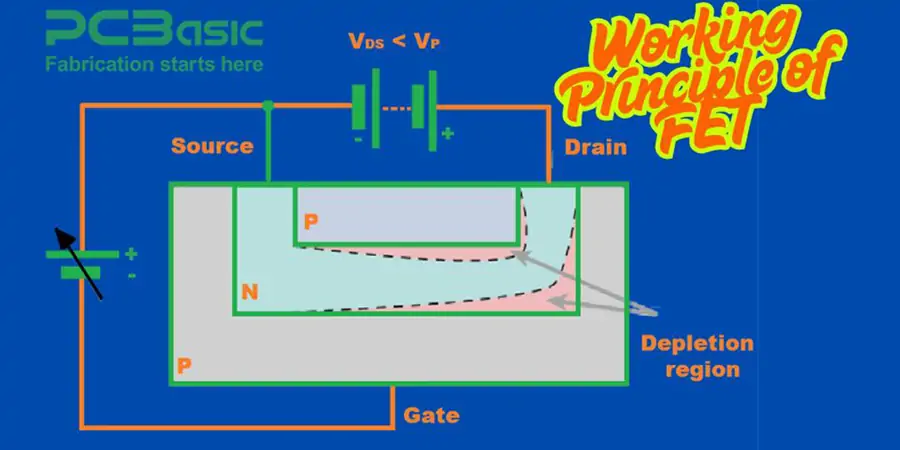 fet working principle