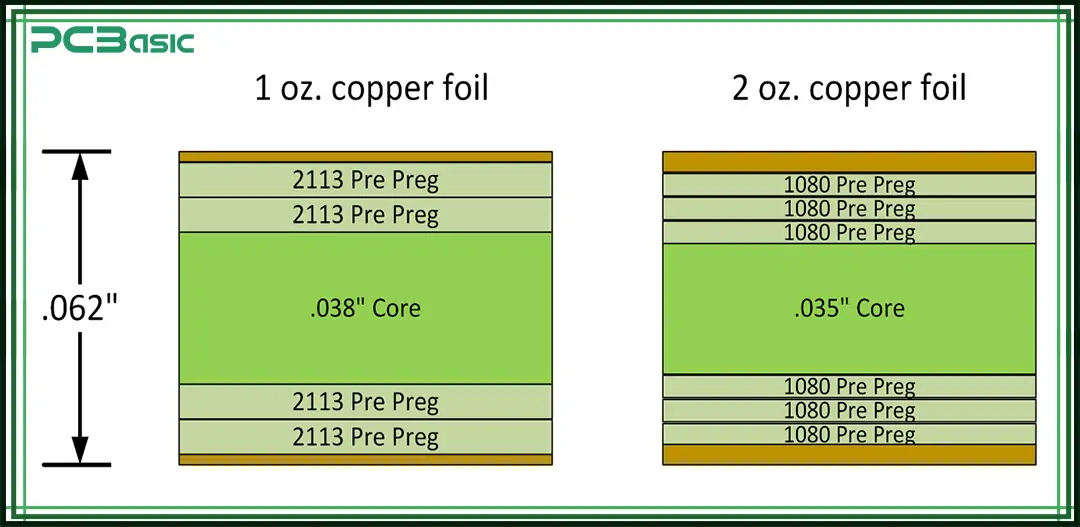 standard pcb thickness