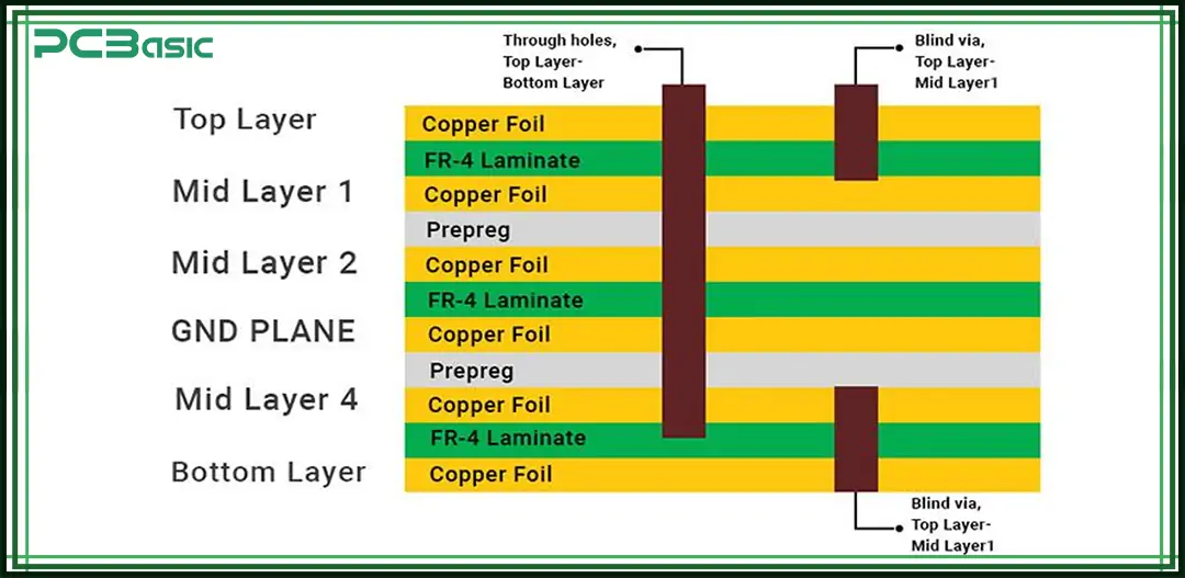 standard pcb thickness