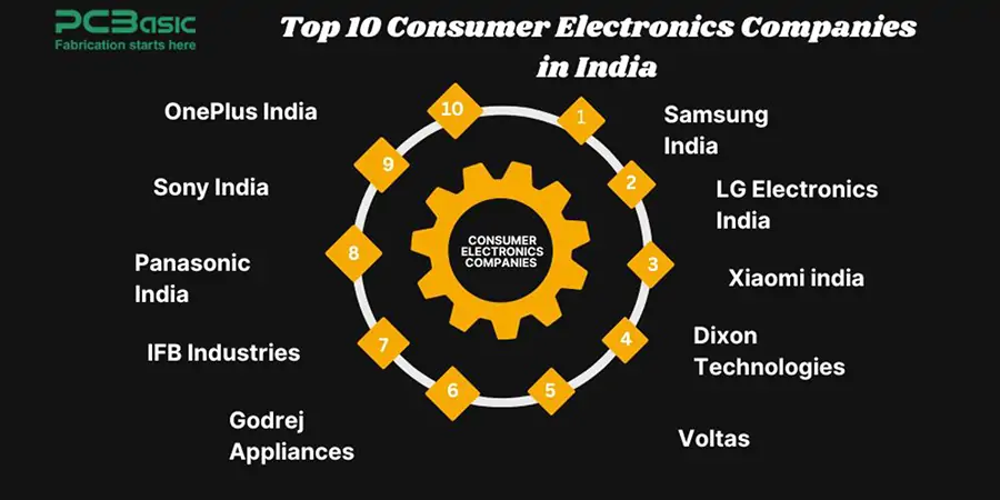 Top 10 Consumer Electronics Companies in India
