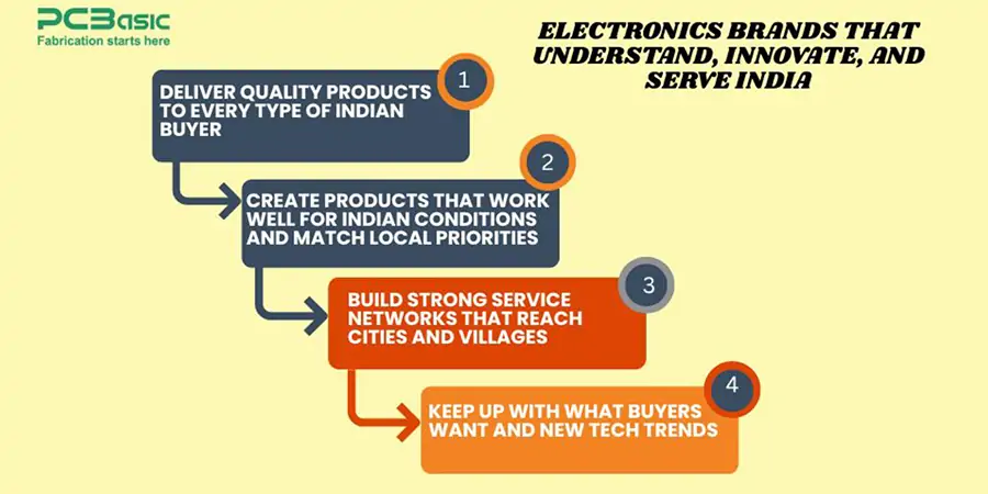 consumer electronics