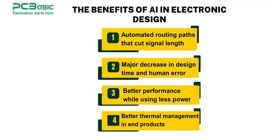 Electronic Design and Manufacturing industry trend