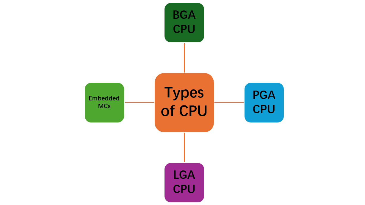 CPU reballing CPU reballing