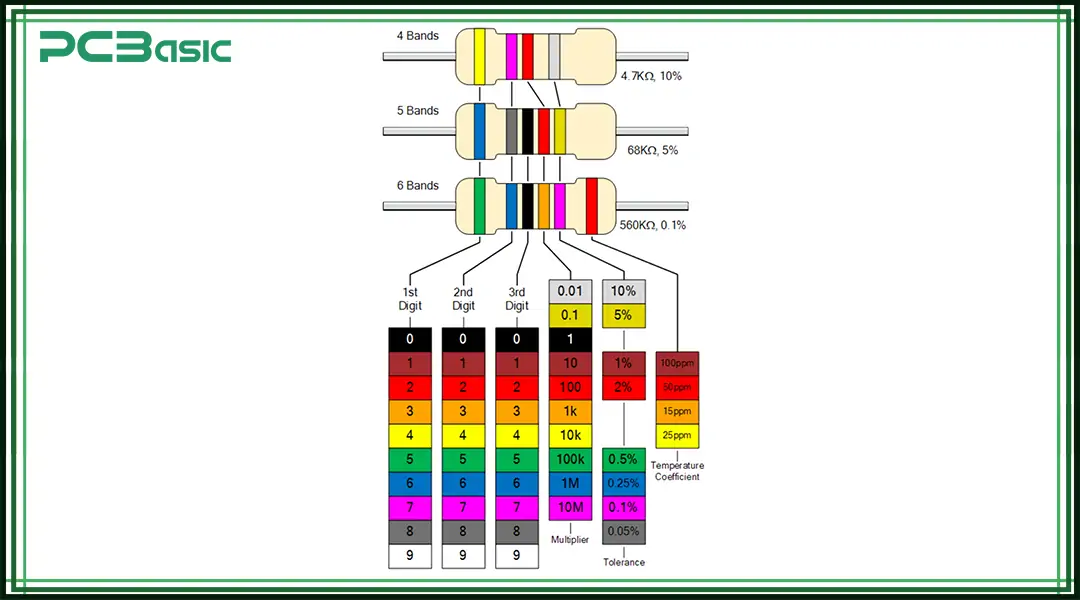 100 ohm resistor color code
