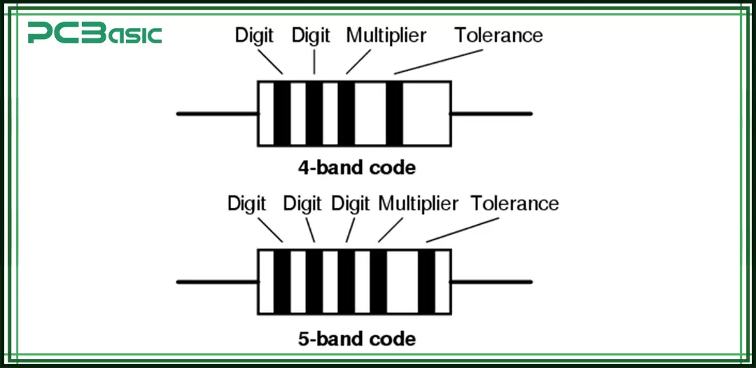 100 ohm resistor color code