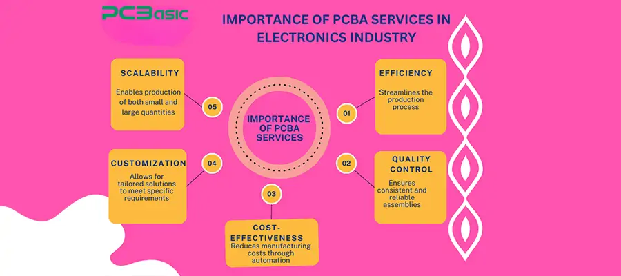 PCBA service types