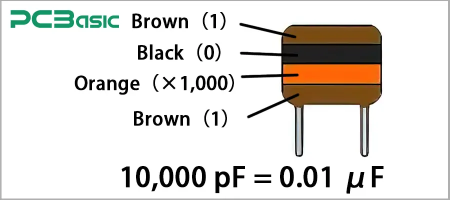 Capacitor Color Codes