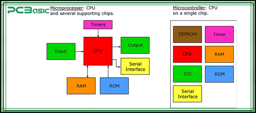 microcontroller vs microprocessor