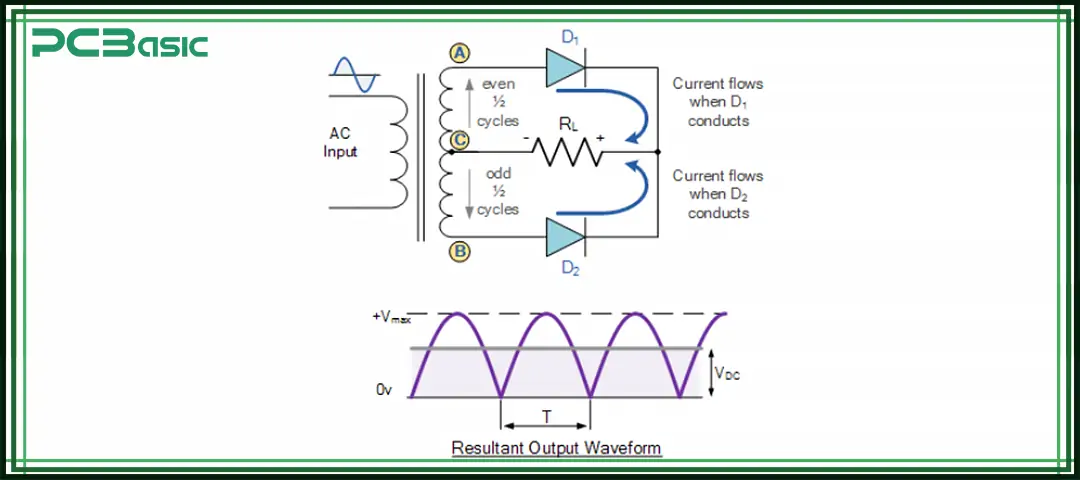 full wave rectifier