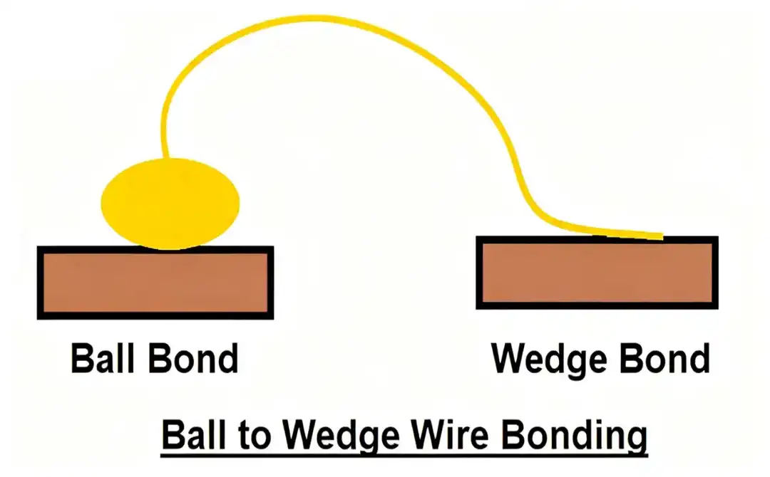 wire bonding