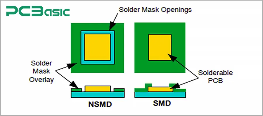 PCB solder mask DFM