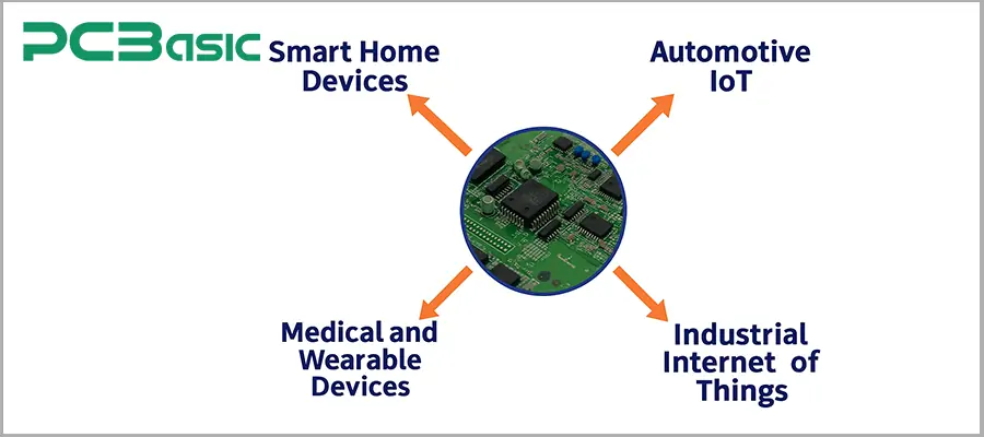IoT pcba applications