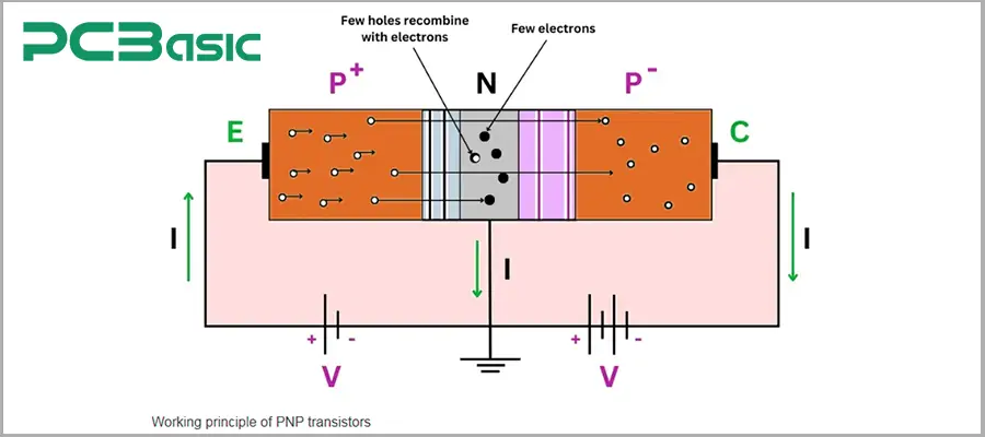 Working Principle of PNP Transistors
