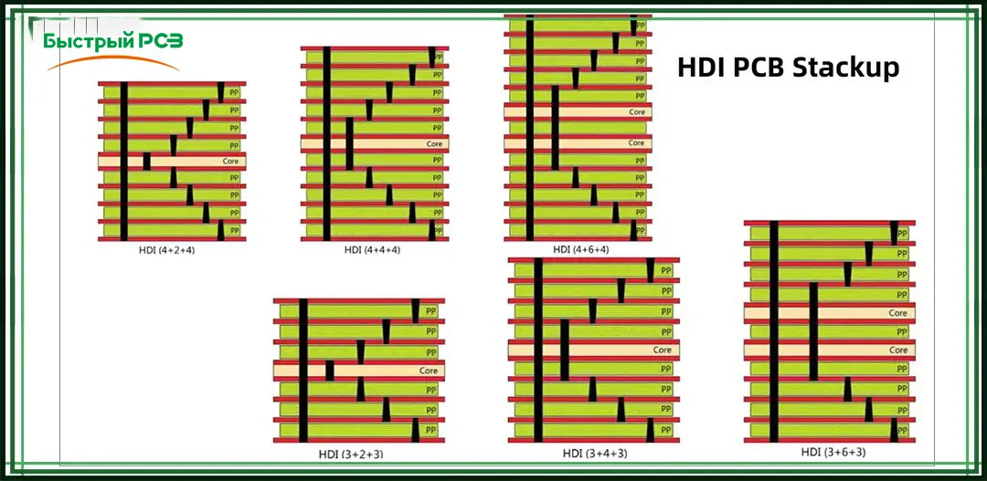 HDI PCB