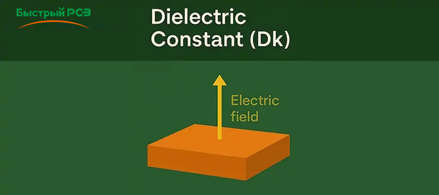 Dielectric constant